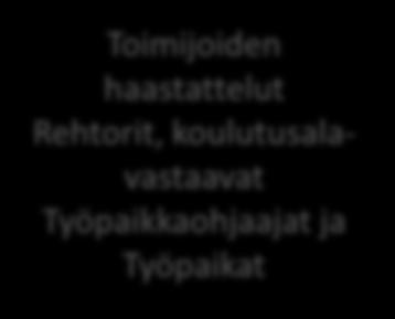 TIKE JEDU -tiedot Ennakointimalli, yhteys