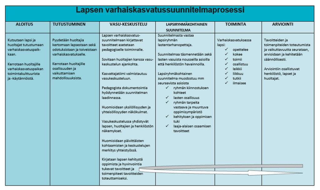 Varhaiskasvatussuunnitelman perusteet Lastentarhanopettajan asiantuntijuus kunnallisessa ja yksityisessä perhepäivähoidossa Lapsen varhaiskasvatussuunnitelmaan liittyvät lomakkeet ja niihin liittyvä