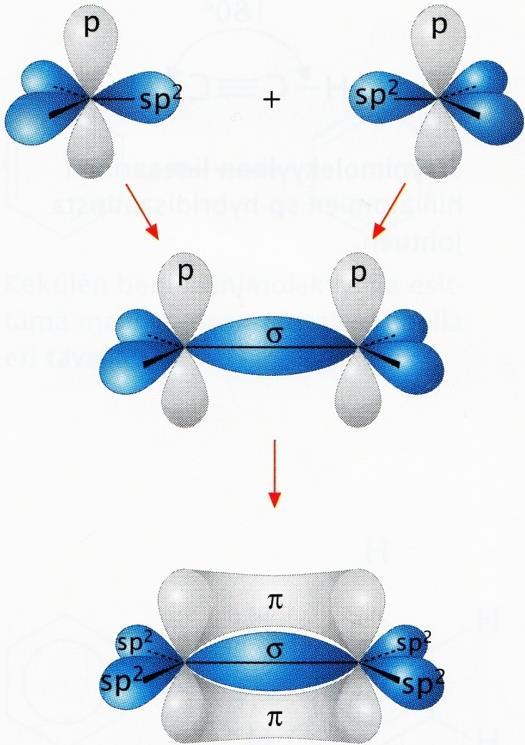 c) i) Pii-sidos syntyy kun hybridisoitumattomat 2p-atomiorbitaalit sulautuvat yhteen