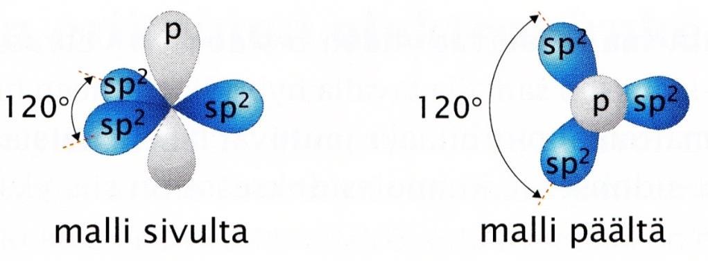 Määritelmä, piisidos: Tason suhteen symmetristä sidosta, jossa atomiorbitaalit ovat sivuttain