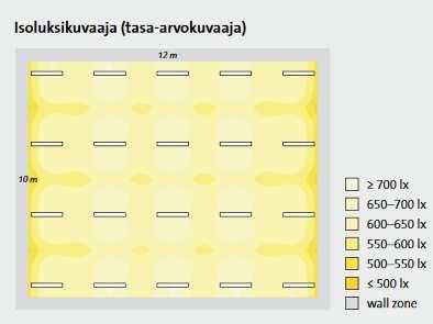 KUVA 2. Isoluksikuvaaja (Fagerhult 2014-215, 608) 3.5 Valaistus rakennuksissa Valaistussuunnittelussa pitää miettiä ensin valon tarve ja käyttötavat.