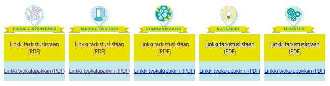 Itsearviointityökalu ja ideapakki kaupunginosien kehittäjille http://helka.
