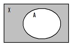 Komplementti Olkoon X jokin perusjoukko ja A
