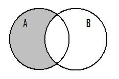 Määritellään yhdiste A B = {x : x A