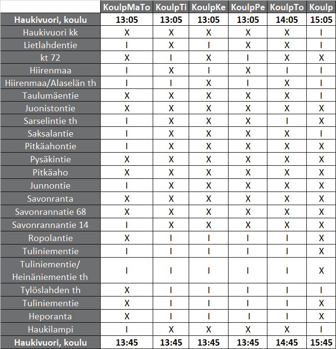 12 Vuorojen aikataulut noudattavat koulun lukujärjestystä, joten aikataulu