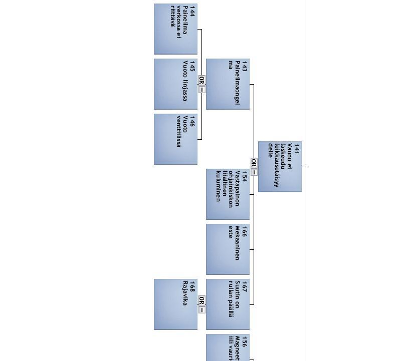 KAASULEIKKAUSKONEEN