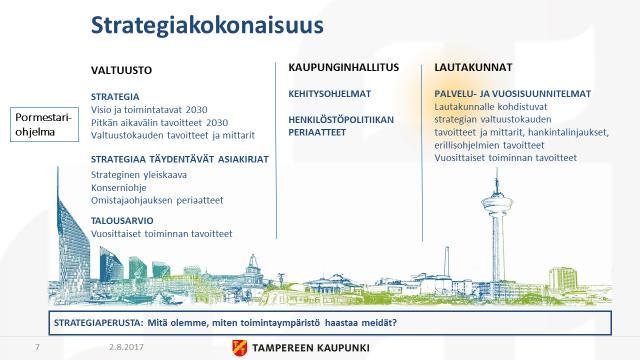 Strategian toteutumisen seuranta ja arviointi (täydentyy) Kuvaus strategisen johtamisjärjestelmän asiakirjojen kokonaisuudesta