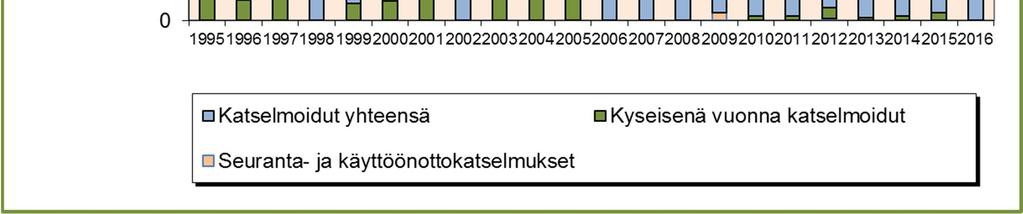 toimenpiteitä, joista seuraavassa esimerkkejä: HKL:ssä on vaihdettu Vallilan varikon lämmönjakopaketti. Taidemuseo on uusinut patteriventtiileitä ja samalla poistanut kolme lisälämmitintä käytöstä.