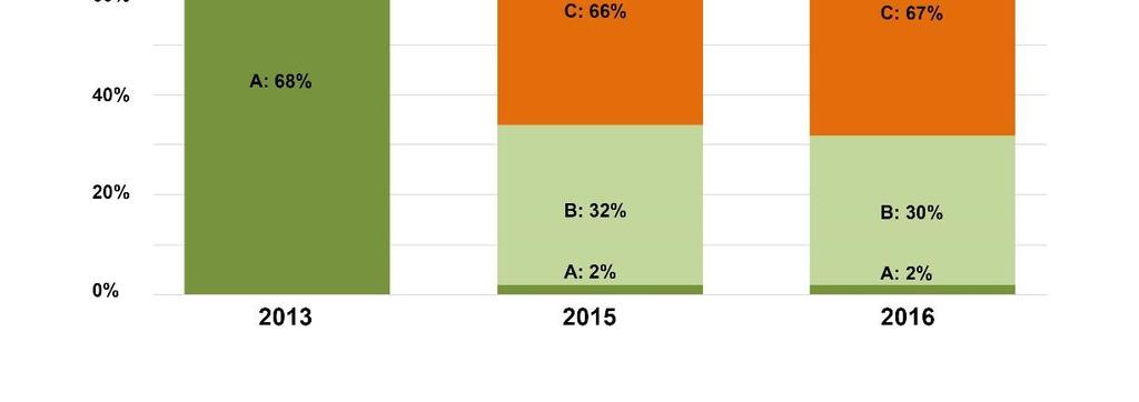 Syksyllä 2016 kannustimme lämmön kulutuspiikkien leikkaamiseen. Lämpölupauskampanjan tavoitteena on osallistaa ihmisiä ilmastotalkoisiin ja testata kuluttajien halukkuutta kysyntäjoustoihin.