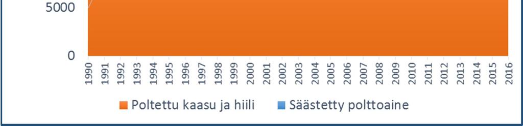 Vuonna 2017 lisäämme uusiutuvaa energiaa edelleen rakentamalla Salmisaareen pellettilämpölaitoksen ja Esplanadin alle lämpöpumppulaitoksen.