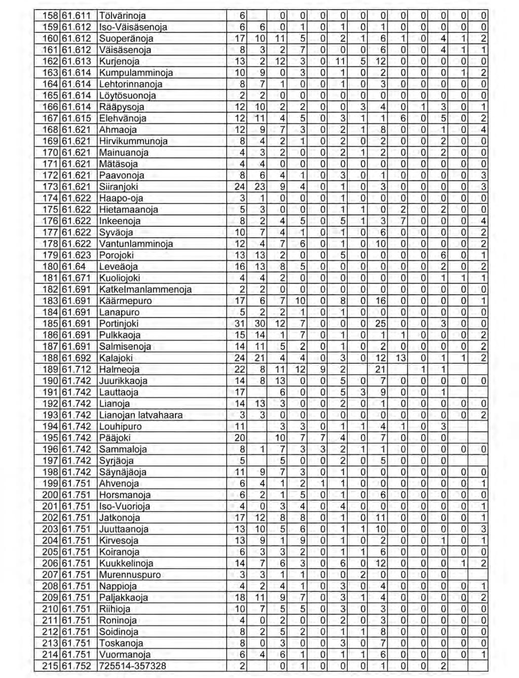 Liite 2/4 90........................................................................ Pohjois-Pohjanmaan ympäristökeskus