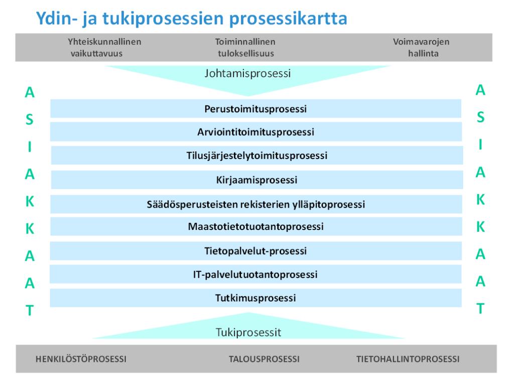 LIITE 2 Kuva 8 Maanmittauslaitoksen