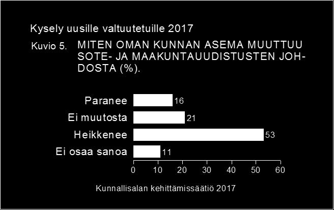 Valtuustokausien määrällä tai sukupuolella ei ollut vaikutusta eroihin suhtautumisessa kunnan