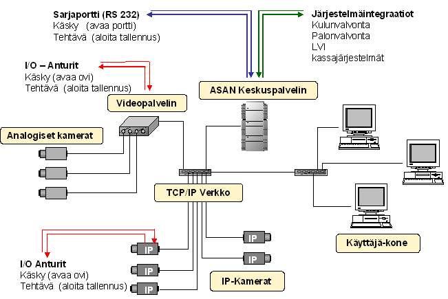 Internet-teknologiaan perustuva