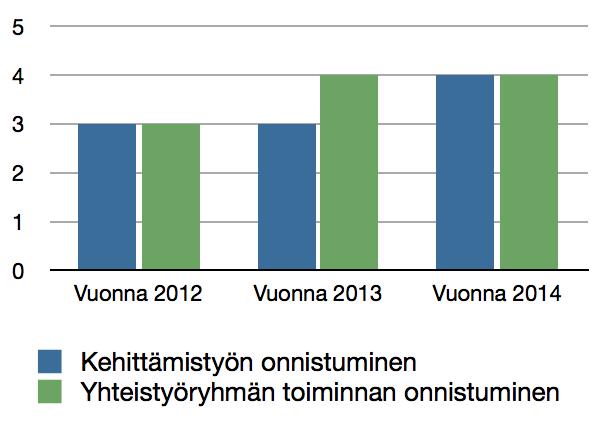 ja infotilaisuuksia, myöhemmin liikunta- ja ulkoilutapahtumia.