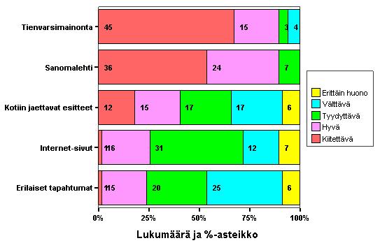 online dating huonoja käytös tapoja