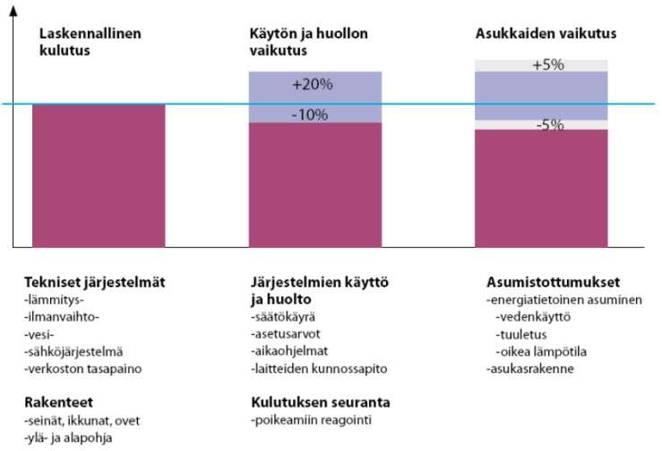 Käyttäjät vaikuttavat välittömästi -ja ekspertit!