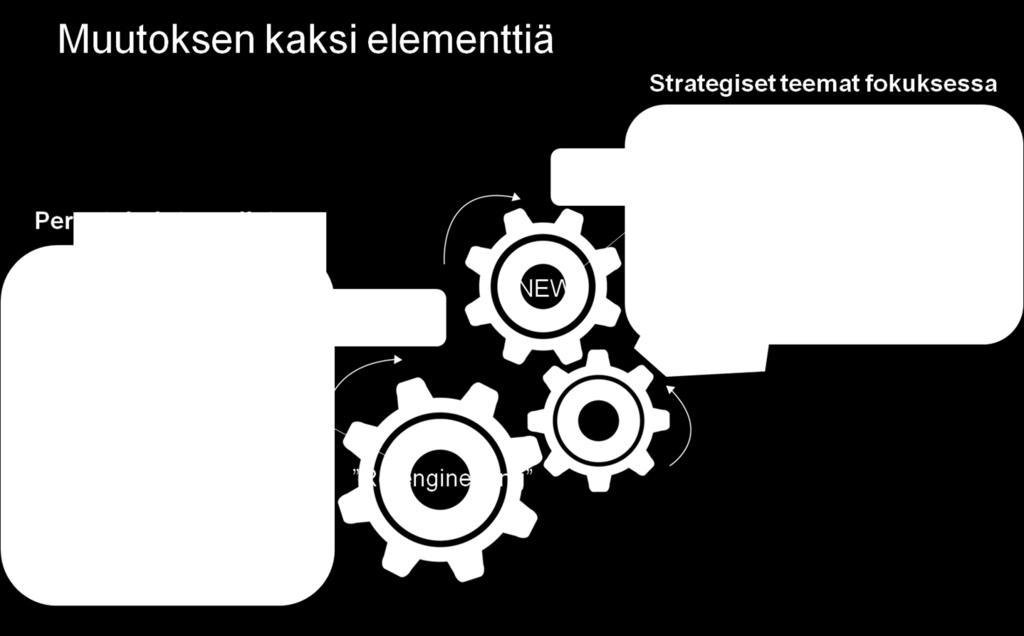 jakamisen toimintamallit Yksiköiden yhteistyön tueksi