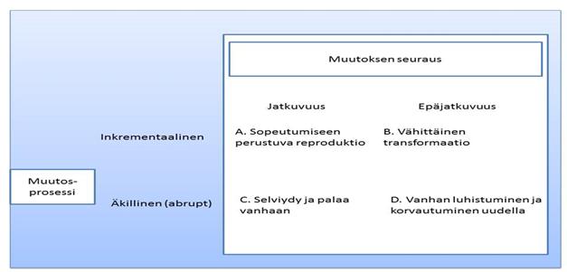 Toisen muutoskehyksen pitkän kaaren keskeisiä kuvaajia puolestaan ovat ammatillinen aikuiskoulutus ja koulutuksen yhteiskunnallisen roolin muutos.