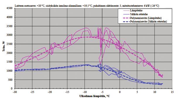 Takkatoiminto siirtää edullista lämpöä asunnossasi Laite on varustettu myös pelkällä puhallustoiminnolla, joka mahdollistaa esimerkiksi takan tuottaman lämmön siirtämisen laajemmalle alueelle