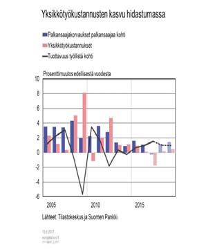 hintapaineita ei