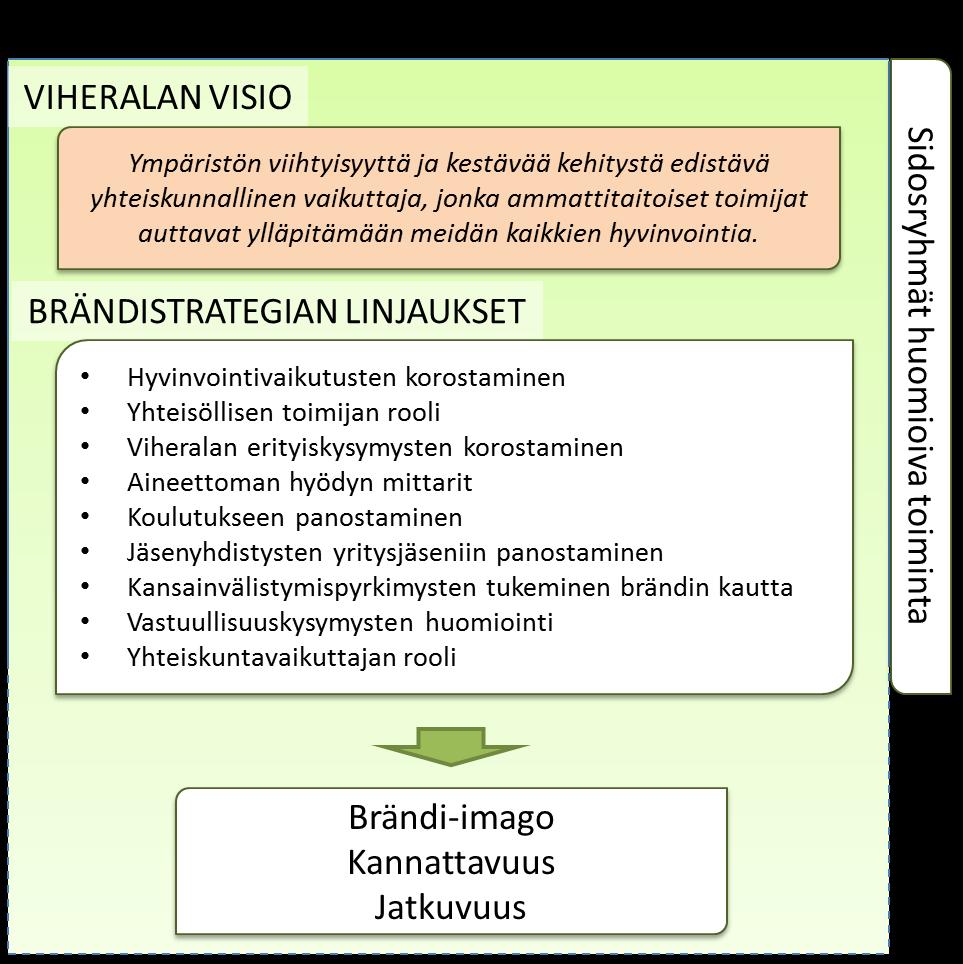 Kuvio 36. Visiosta strategiaan.