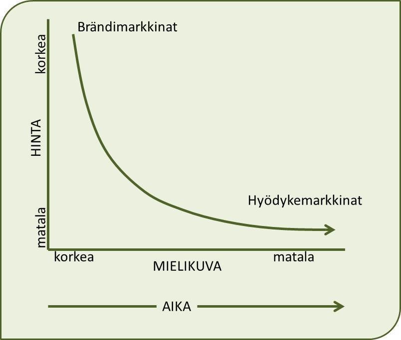 mielikuvien liittämiseksi brändiin. Brändiarvon olennaisimpia osia on brändiuskollisuus. Uskollisuutta on pyrittävä laajentamaan ja vahvistamaan. (Aaker & Joachimsthaler 2000, 38-39.