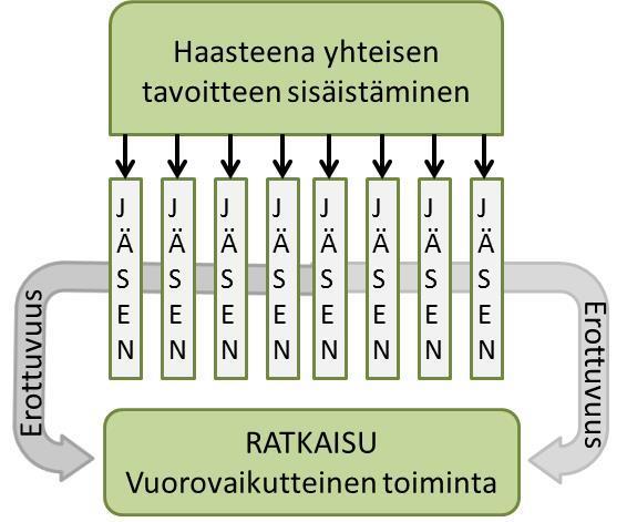 saavuttaa liiketoiminnan tavoitteet. Eri sidosryhmät määrittelevät brändin eri tavoin, omia tarpeitaan vastaavaksi ja omiin suunnitelmiinsa sopivaksi.