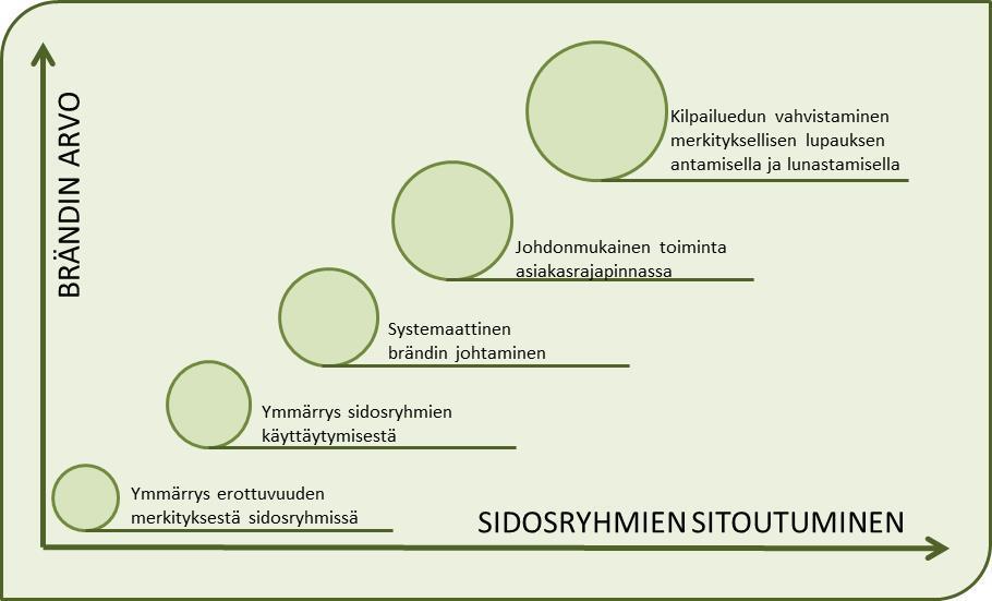 löydettävä se kannattavin segmentti, jonka palveleminen tulee jatkossa tuottamaan suurimman hyödyn. Tavoitteena on tuoda konkreettisesti esille se, miten missio saadaan toteutettua asiakashyötynä.