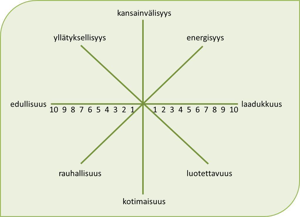 pohdittaessa tulee valita, keskitytäänkö siihen, mitä brändi on asiakkaille vai siihen, mitä brändi tekee. (Aaker & Joachminsthaler 2000, 72-77.