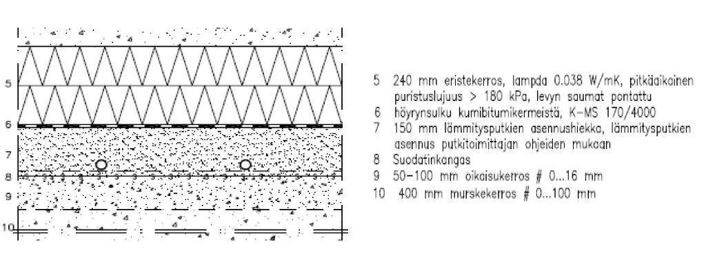 36 4.1.1 Alapohjatyypit Pakastehallin lattiassa on käytetty viittä eri alapohjatyyppiä. Osa alapohjatyypeistä eroaa lattialämmityksen ja osa liittyvien rakenteiden vuoksi.