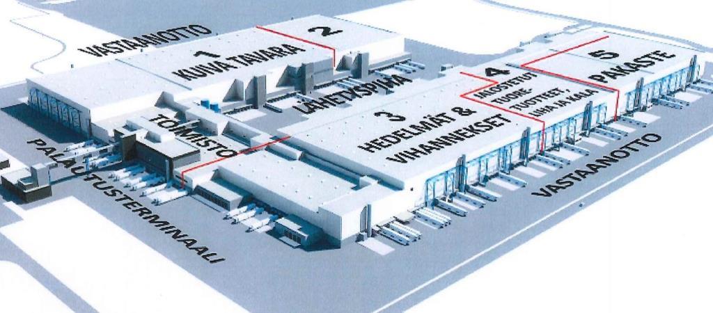 5 2 Sipoon logistiikkakeskus Sipoon PTDC-logistiikkakeskus eli päivittäistavaraa käsittelevä logistiikkakeskus on SOK:n tilaama elintarvikehalli.