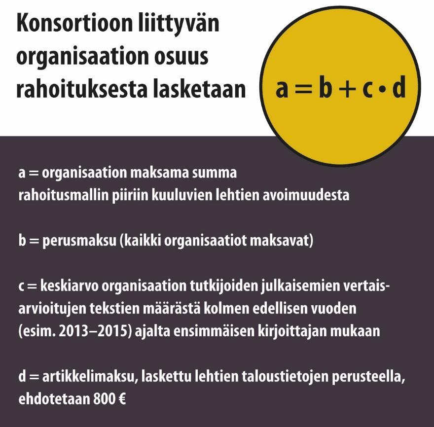 Yliopisto X:n maksuosuus 30 lehteä 19 900 1 500 + 23 artikkelia 800 60 lehteä