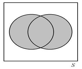 Tapahtumien ja B yhdiste: B Tapahtuma B = sattuu tai B sattuu tai molemmat sattuvat on niiden alkeistapahtumien joukko, jotka kuuluvat joukkoon tai joukkoon Btaimolempiin: B = s s tai s B Esim.
