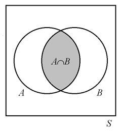 B sattuvat on niiden alkeistapahtumien joukko, jotka kuuluvat joukkoon ja joukkoon B: B = s s ja s B Esim.
