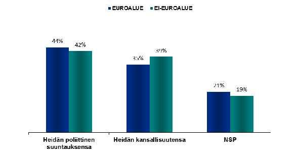 Euroalue Ei-euroalue