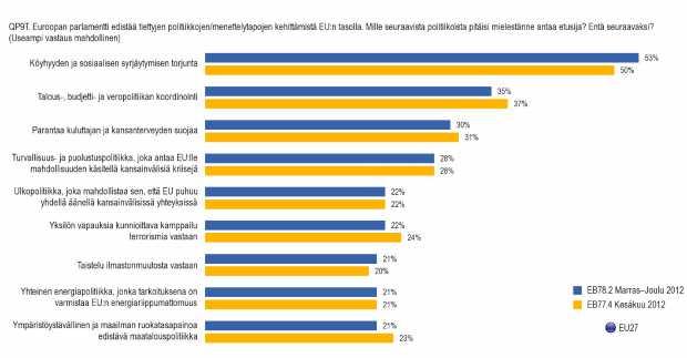 G. Euroopan parlamentti tänään ja