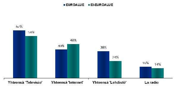 tietolähteet 1. EU27 2.