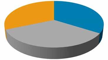 24 Vaasan Sähkö Oy:n myymän sähkön alkuperä vuonna 2015 31,6 % 34,4 % 34,1 % Uusiutuvia Ydinvoimaa Fossiilisia Riihimäen kaupunki hankki vuonna 2016 sähkön Vaasan Sähkö Oy:ltä.