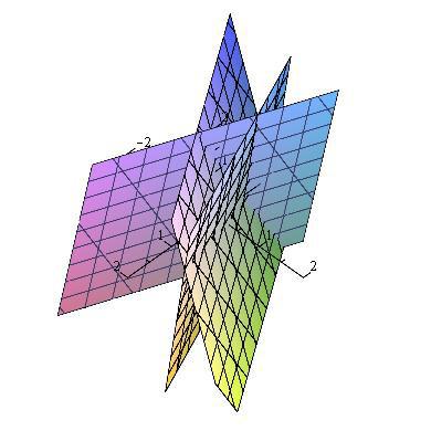 3 yhtälöä 2x + 5y z = 2 3x + 7y z = 2 2x 3y z = 1 Ratkaisujen lukumäärä