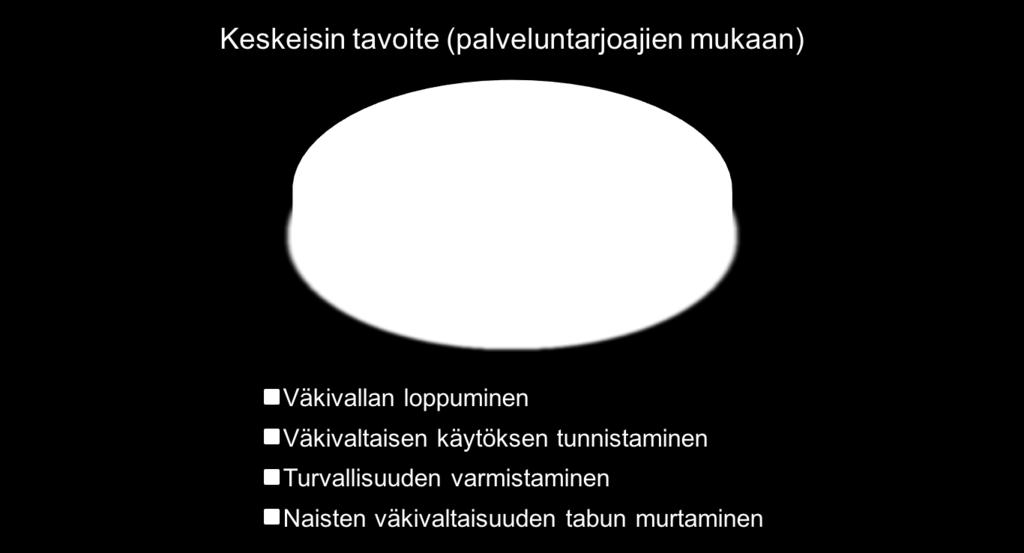 Ohjelmien päätavoitteet 1.9.