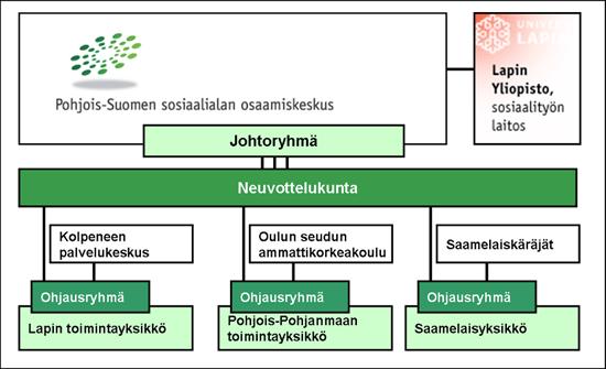 Sopimuksellinen organisoituminen