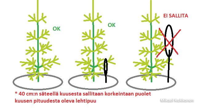 3 TAIMIKONHOITO 3.2.5 KONEKITKENTÄTYÖN LAADUNSEURANTA Konekitkentätyön laatua seurataan kuljettajan tekemällä omavalvonnalla.