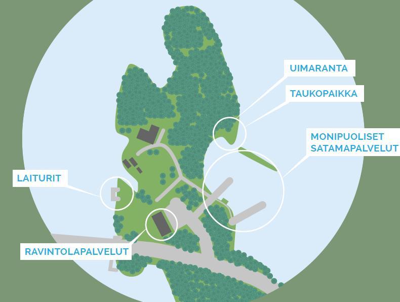 Kehittämissuunnitelmassa korostetaan veneilyyn liittyvien toimintojen kehittämistä, kuten asianmukaiset ja toimivat laiturit,
