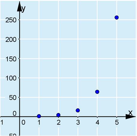 b) Geometrisen lukujonon yleinen jäsen on muotoa Ensimmäinen jäsen a 1 = 1 ja suhdeluku on a n n 1 n 1 14 4. n n 1 1.