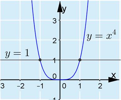 APUVÄLINEET SALLITTU 8. Potenssiyhtälö on n = a, jossa n ja a ovat vakioita. a) Potenssiyhtälöllä on kaksi ratkaisua, kun n on parillinen kokonaisluku ja a positiivinen reaaliluku.