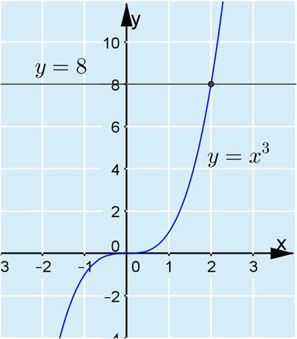 Vastaus: esimerkiksi 4 = 1 b) Potenssiyhtälöllä on täsmälleen yksi ratkaisu, kun n on pariton kokonaisluku ja a mikä tahansa reaaliluku tai n on parillinen kokonaisluku ja a nolla.