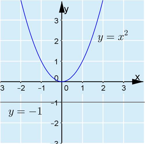 c) Potenssiyhtälöllä ei ole ratkaisua, kun n on parillinen kokonaisluku ja a negatiivinen reaaliluku. Esimerkiksi yhtälöllä = 1 ei ole ratkaisua.