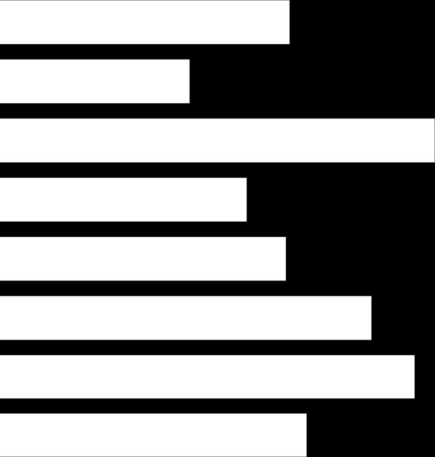 Mitä mieltä olet näistä opiskeluun liittyvistä väitteistä? Dia 2/2 (N=1175) i) Opiskelukaverit auttavat toisiaan.