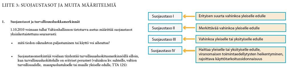 LIITE 6 2 (17) 1 Sovellettavat lait ja asetukset Palvelussa käsitellään salassa pidettäviä terveydenhuollon potilastietoja sekä sosiaalihuollon asiakastietoja.